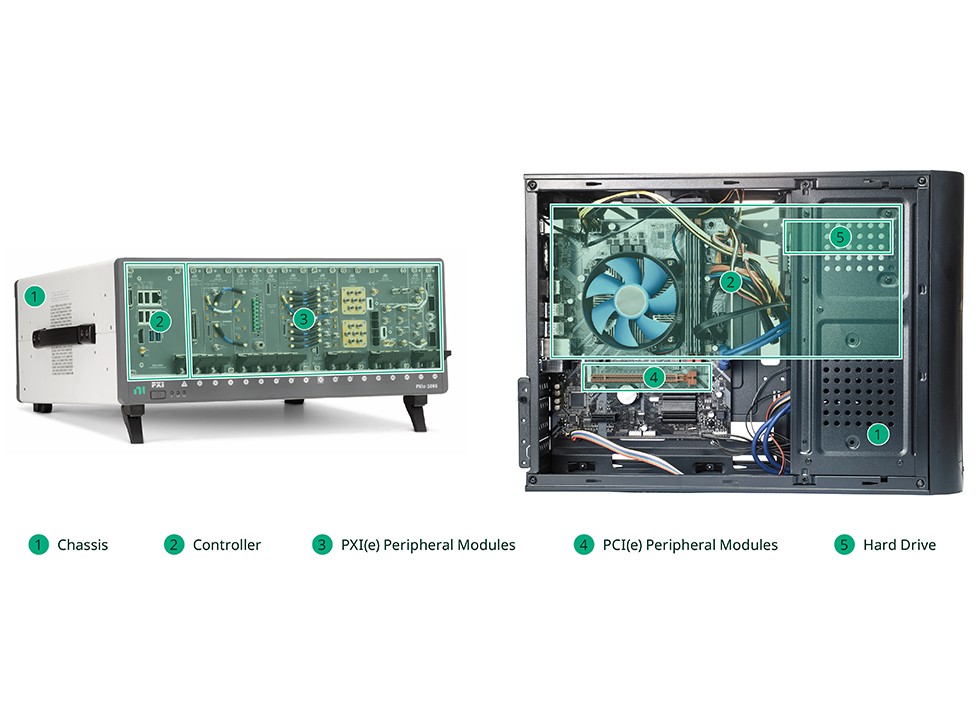 Side-by-side comparison of a PXI chassis and a commercial desktop PC.