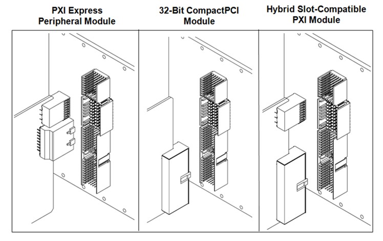Table of slot types found inside a PXI Express chassis.