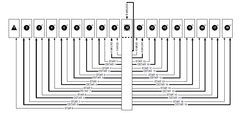 PXI star trigger routing from the system timing slot.