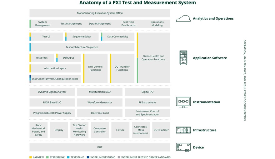 End-to-end view of PXI hardware and software architecture.